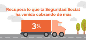 Reclamación de ingresos indebidos a la SS de los transportistas