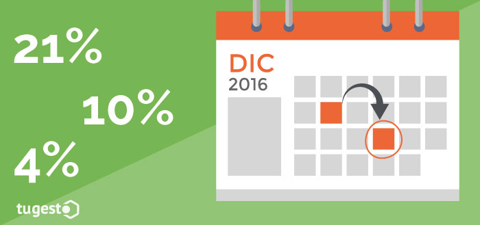 Porcentajes de IVA y un calendario