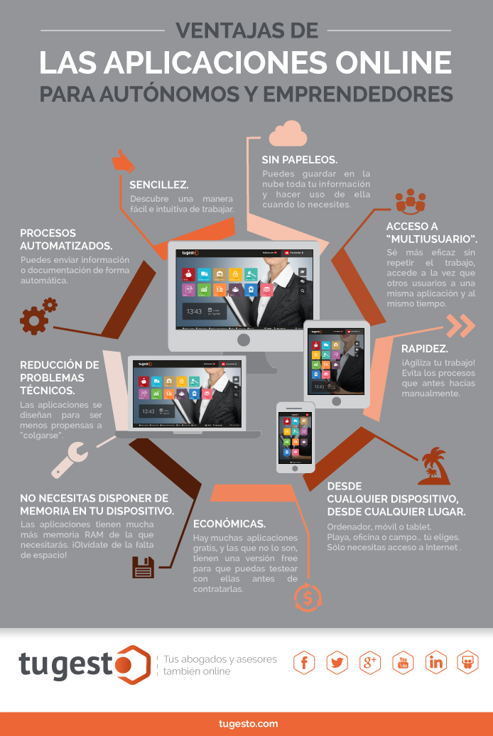 Seguridad en las aplicaciones Infografia que explica las ventajas del uso de aplicaciones online para autónomos y emprendedores.