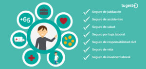 Conoce a trav茅s de este post los distintos tipos de seguros para aut贸nomos