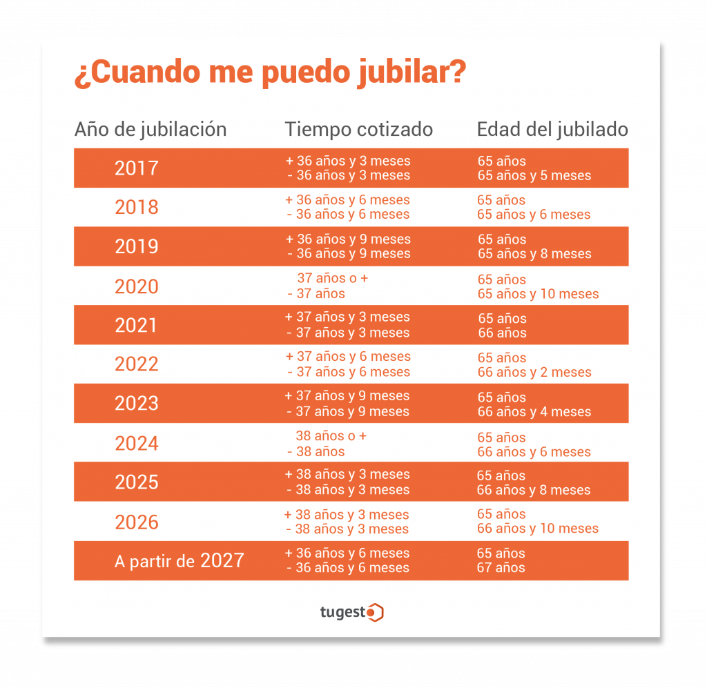 rp_jubilaciontabla1024x997.png Blog de tugesto Aprende a emprender