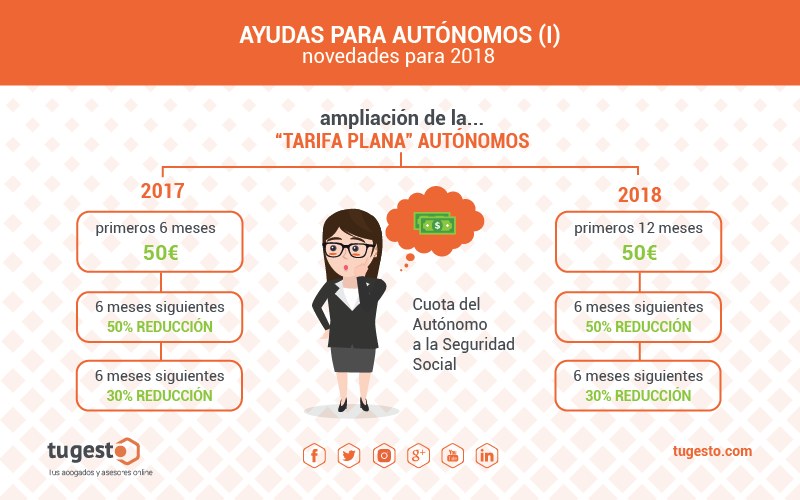 ayuda-autonomos-1-infografia