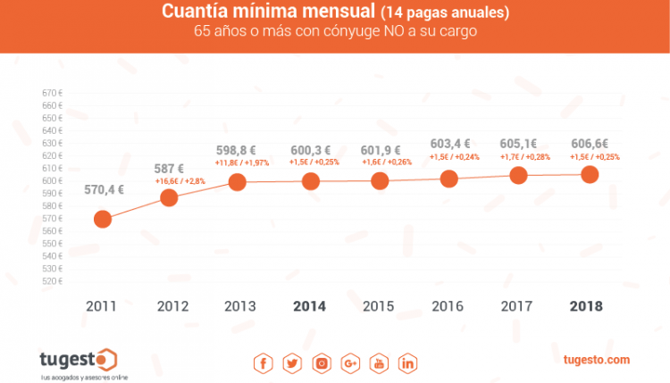 reforma pensiones