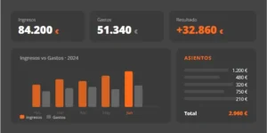 contabilidad tugesto