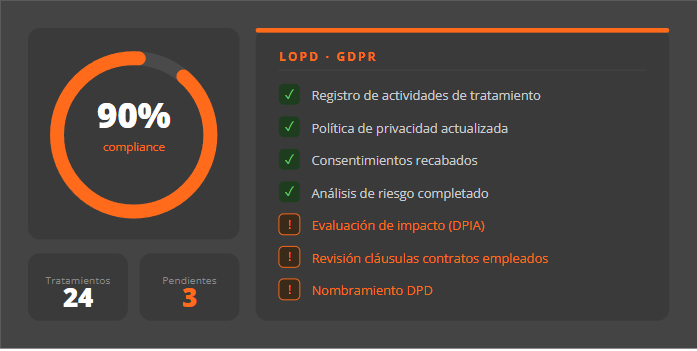 lopd rgdp protección de datos tugesto