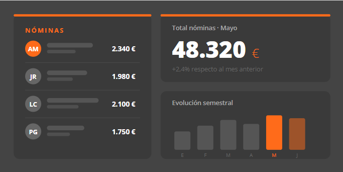 software de nóminas tugesto