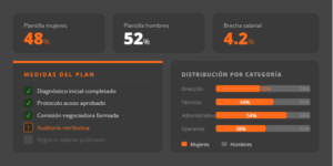 plan-de-igualdad-tugesto