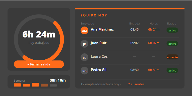 resgitro-horario-tugesto