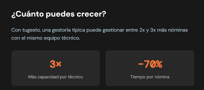 Descubre cuánto puede crecer tu gestoría, asesoría o despacho profesional con el software de gestión 360º de tugesto