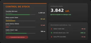 Mantén tu inventario actualizado solo. Cada venta y entrada de mercancía ajusta las existencias en automático, sin descuadres.