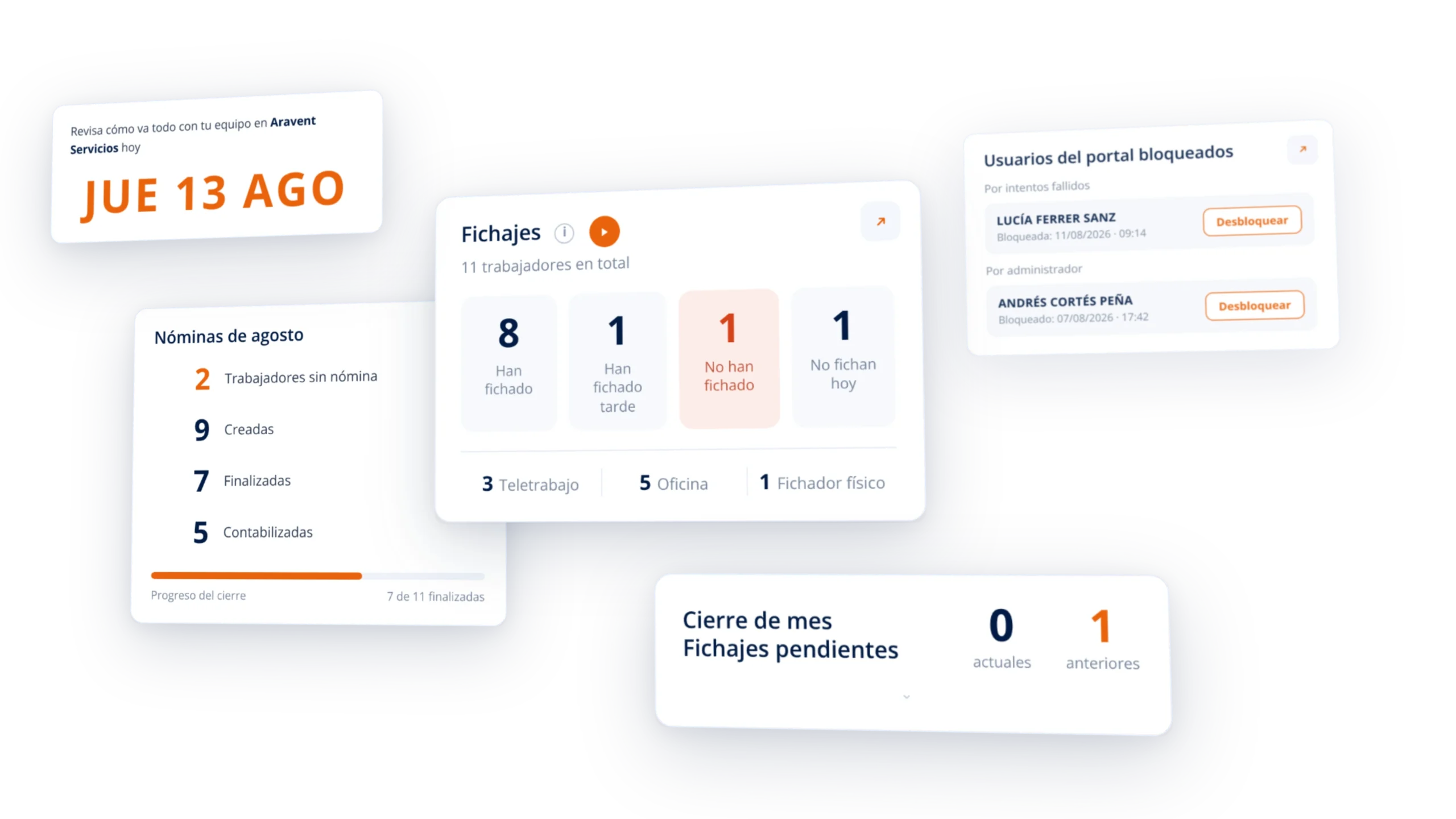 Panel de tugesto con el cierre de nóminas del mes, fichajes del equipo y usuarios del portal