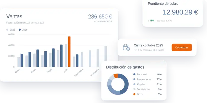 Módulo de contabilidad de tugesto con ventas, cobros y distribución de gastos