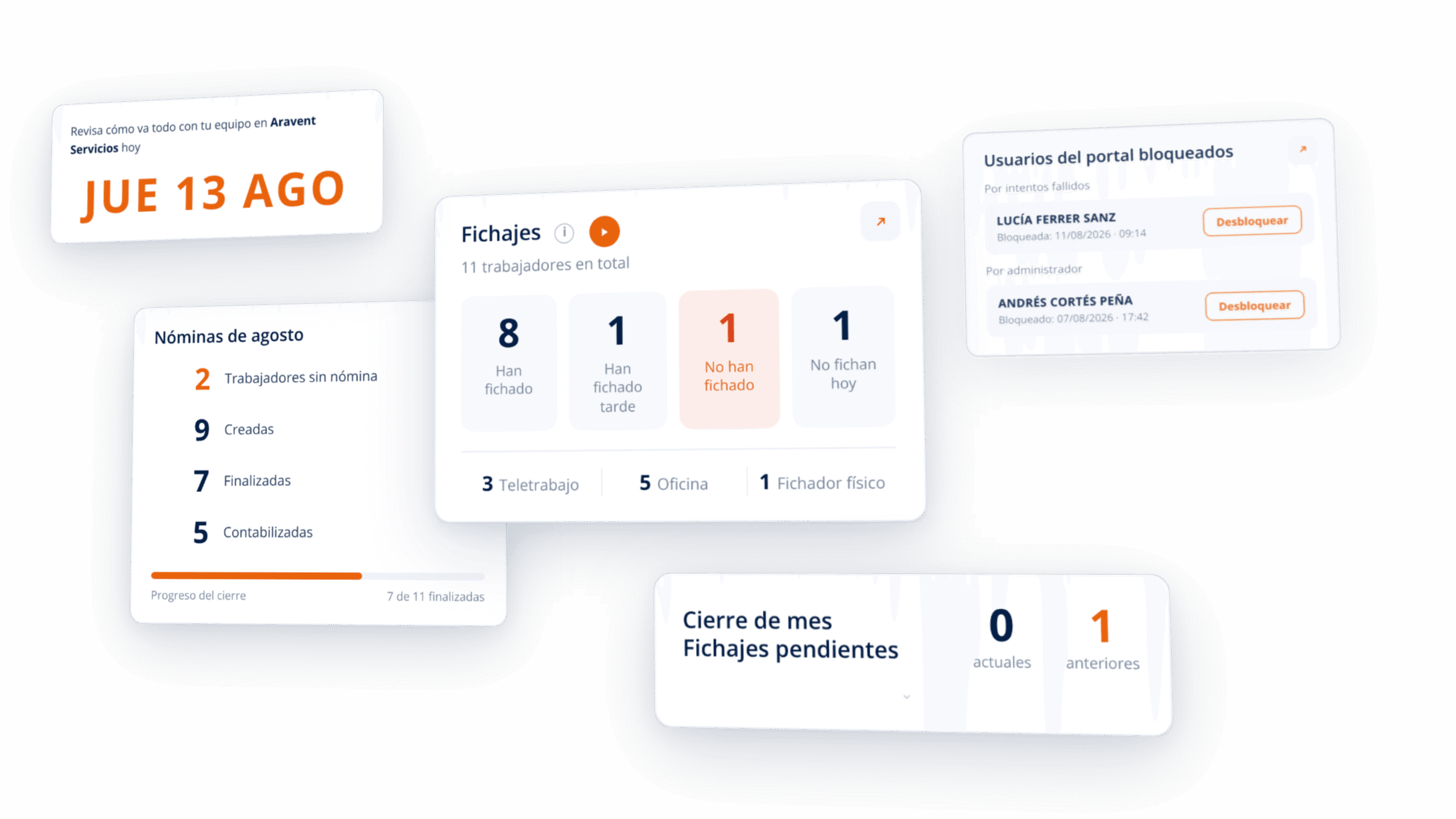 Panel de tugesto con fichajes, cierre de nóminas y alertas de RRHH en tiempo real