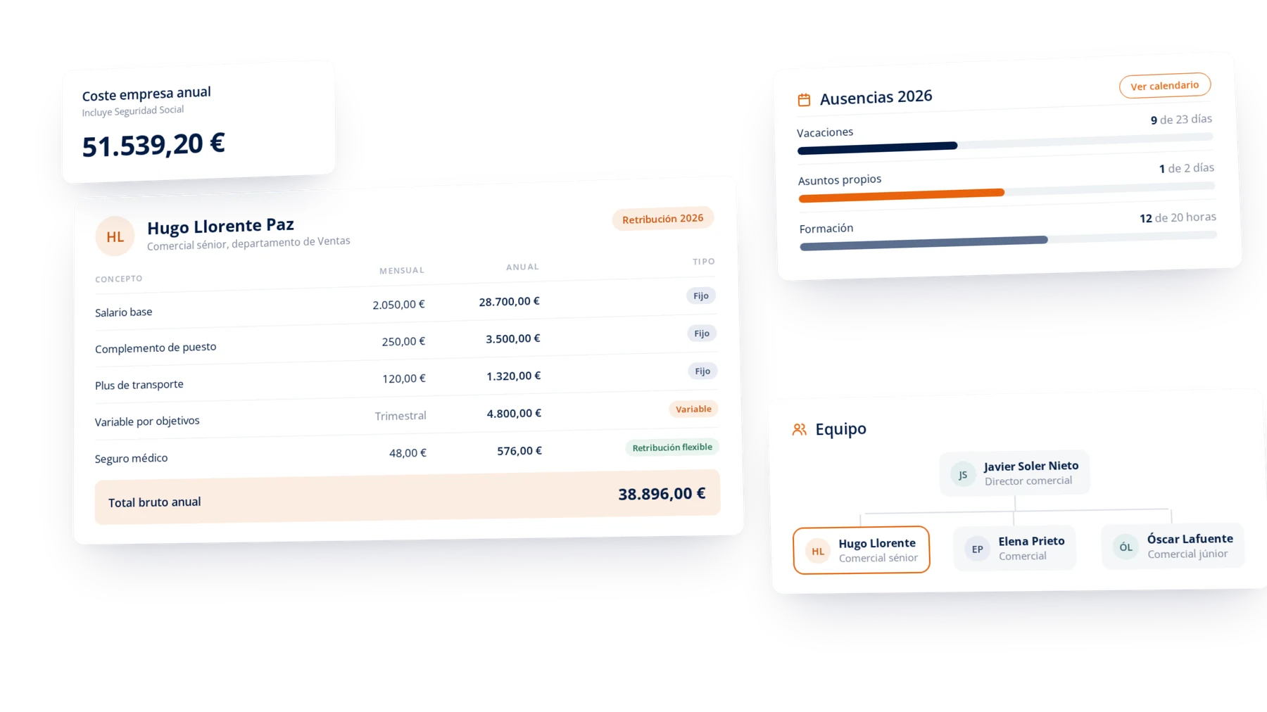 Ficha de un empleado con retribución anual, coste de empresa, ausencias y organigrama del equipo