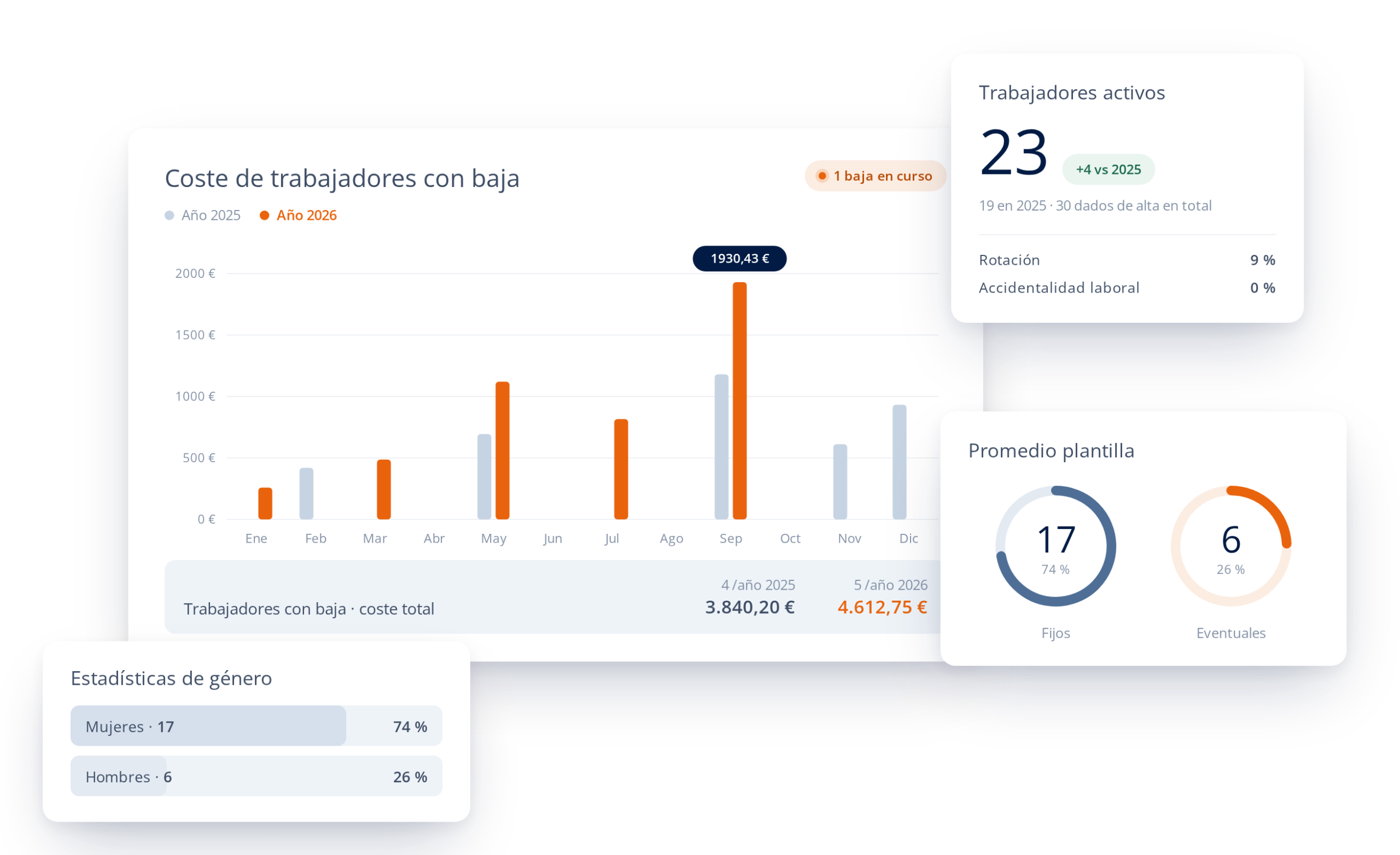 Copilot, el asistente de IA de tugesto, mostrando datos de un cliente